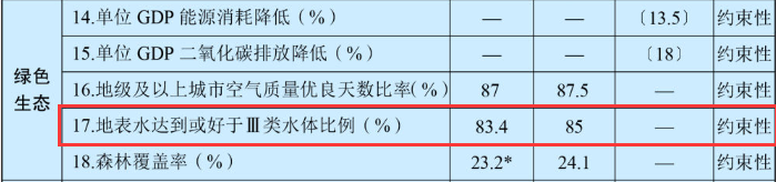 &ldquo;十四五&rdquo;時(shí)期經(jīng)濟(jì)社會(huì)發(fā)展主要指標(biāo)